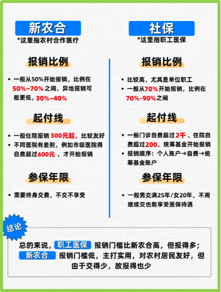 象山最新医保5%与9%的区别方法分析(最方便真实的象山医保10%和55%的区别方法)