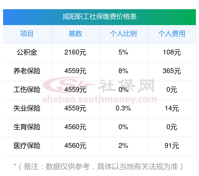 象山最新社保卡有8000可以取现多少方法分析(最方便真实的象山社保能不能取出来方法)