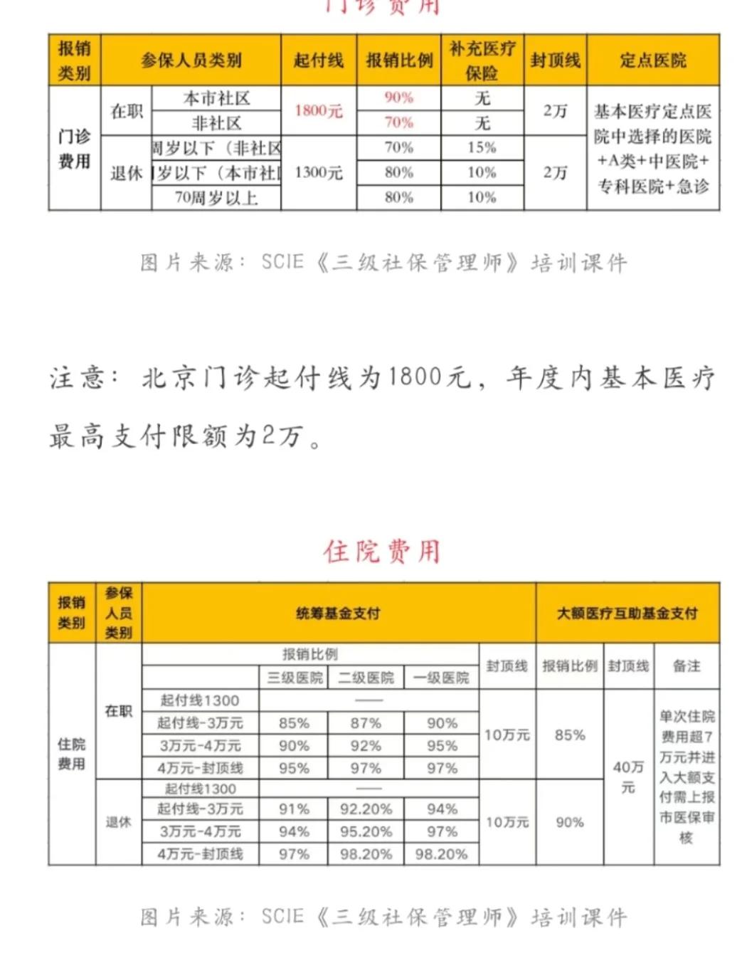 象山最新医保现金报销多久到账方法分析(最方便真实的象山医保报销是现金结算吗方法)