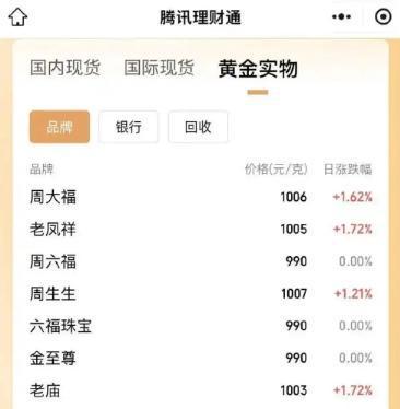 象山最新24小时上门回收金价方法分析(最方便真实的象山上门回收黄金价格方法)