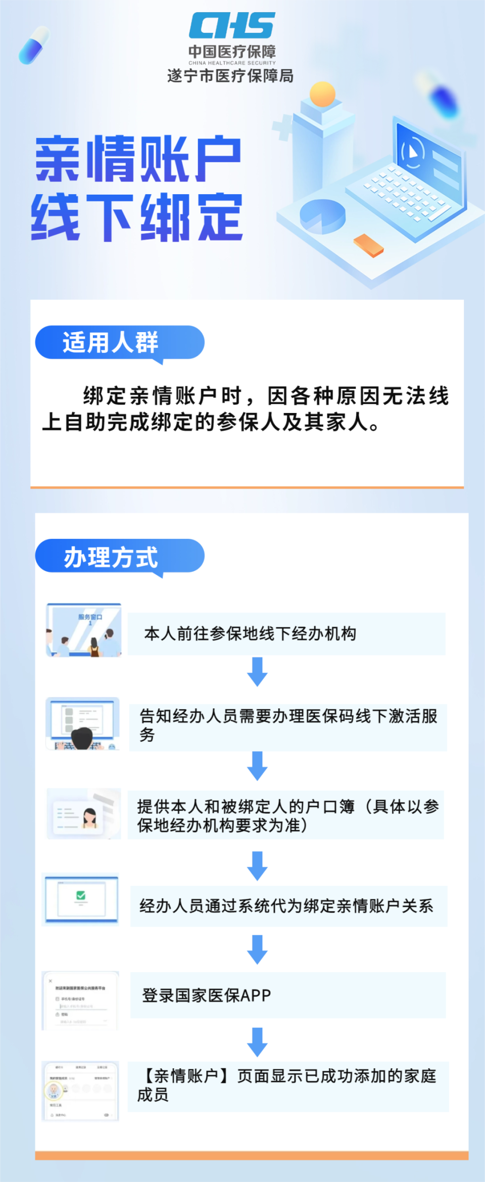 象山最新医保卡网上激活流程图方法分析(最方便真实的象山医保卡网上激活流程图
方法)
