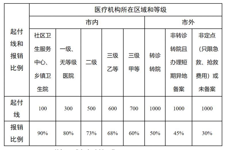 象山最新医院报销80%计算公式方法分析(最方便真实的象山医院报销百分比最简单的算法方法)