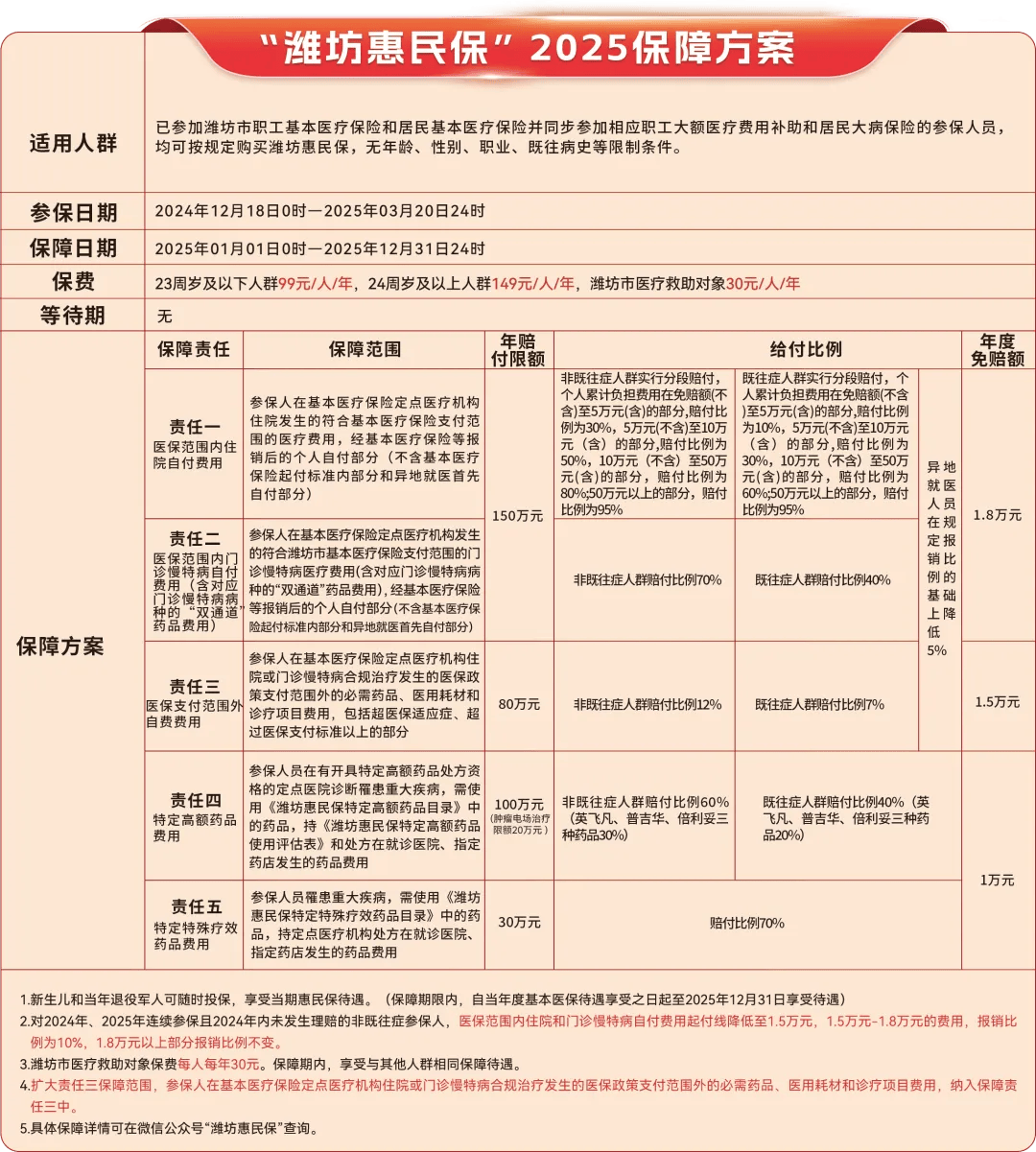 象山最新惠民保为什么直接从医保里扣方法分析(最方便真实的象山惠民保为什么直接从医保里扣钱方法)