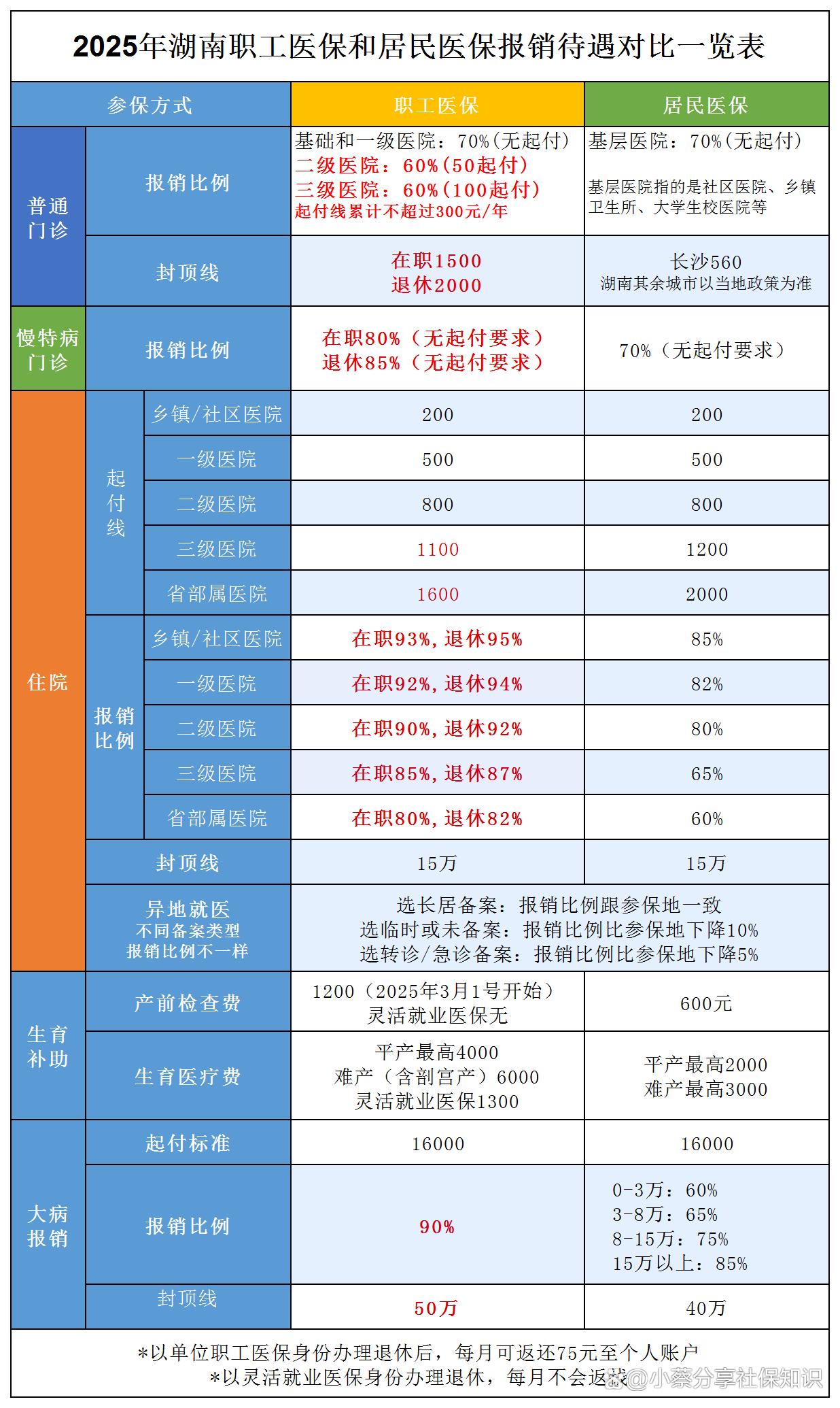 象山最新医保卡套取现金比例方法分析(最方便真实的象山医保卡套取现金手续费方法)