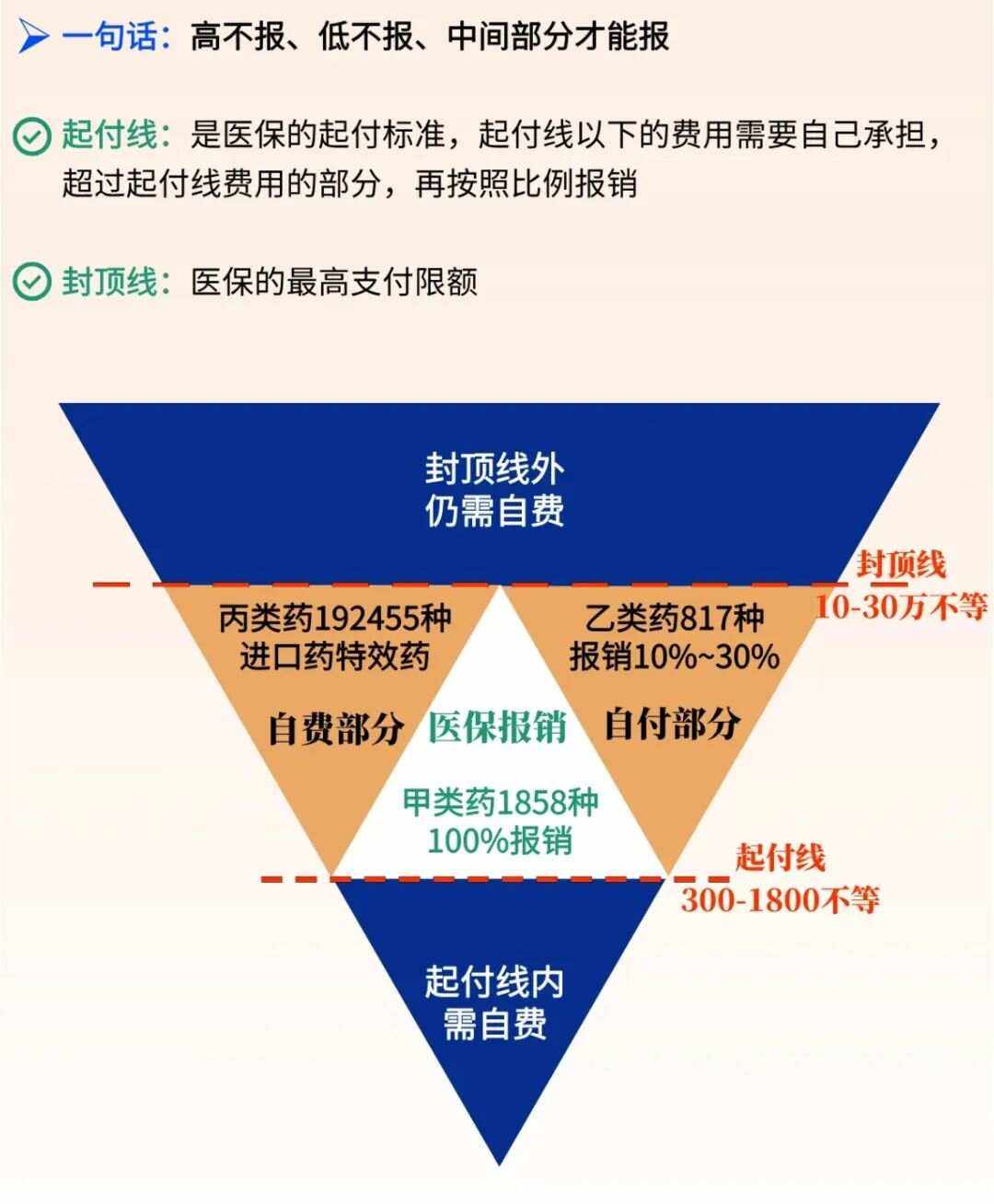 象山最新医疗报销90%怎么计算方法分析(最方便真实的象山医保报销90%需要什么条件方法)
