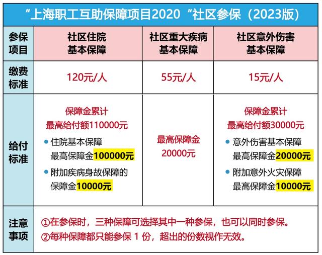 象山最新上海套医保卡联系方式方法分析(最方便真实的象山上海医保套现电话方法)