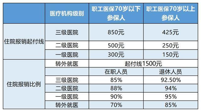 象山最新24小时医保是否可以报销方法分析(最方便真实的象山24小时医保是否可以报销住院费用方法)