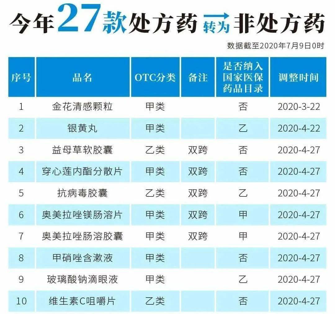 象山最新24小时高价回收医保医保套出方法分析(最方便真实的象山医保回收的药是真的吗方法)