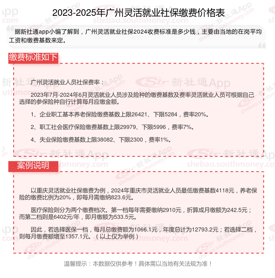 象山最新社保不想交了可以退吗方法分析(最方便真实的象山公司交的社保不想交了可以退吗方法)