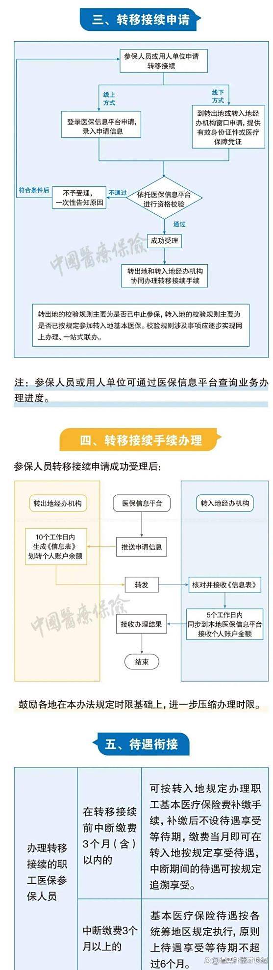 象山最新医保卡取钱最简单方法方法分析(最方便真实的象山医保卡取钱最简单方法
方法)